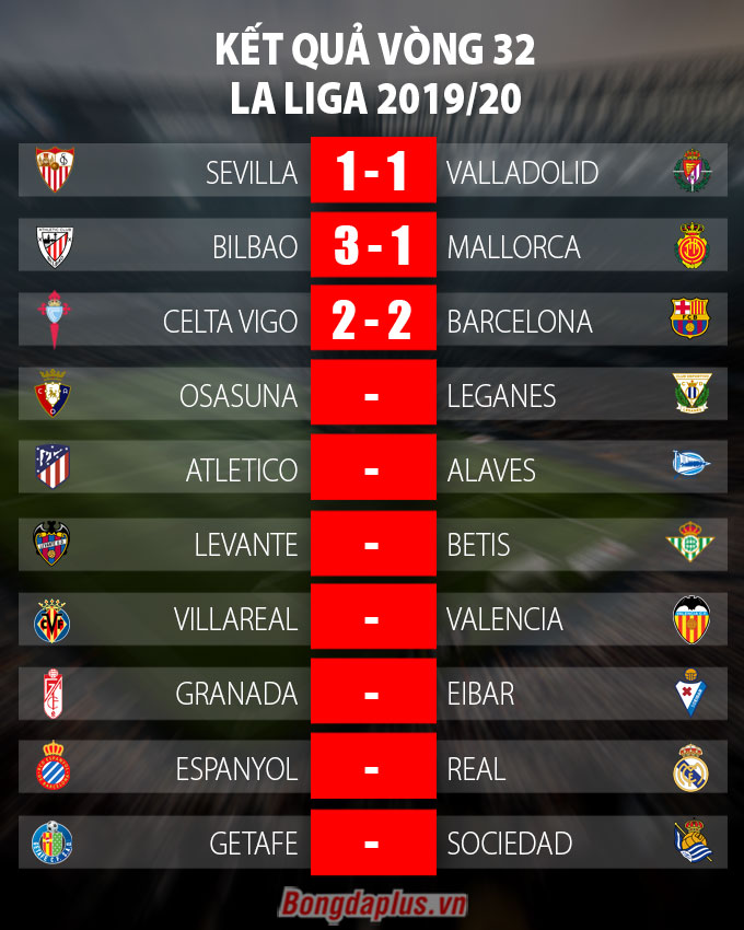 Kết quả Celta Vigo 2-2 Barca: Messi, Suarez tỏa sáng, Barca vẫn khó bắt kịp Real Kết quả Celta Vigo 2-2 Barca: Messi, Suarez tỏa sáng, Barca vẫn khó bắt kịp Real