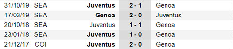 Nhận định bóng đá Genoa vs Juventus, 02h45 ngày 1/7