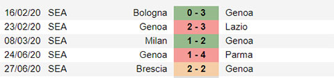 Nhận định bóng đá Genoa vs Juventus, 02h45 ngày 1/7