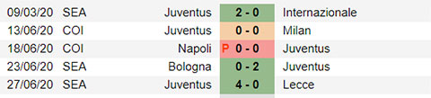 Nhận định bóng đá Genoa vs Juventus, 02h45 ngày 1/7