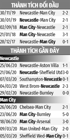 Trực tiếp Newcastle 0-1 Man City: De Bruyne sút penalty mở tỷ số