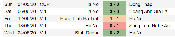 Trực tiếp Hà Nội 0-0 Sài Gòn: Quang Hải ngồi ngoài