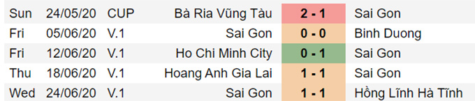 Trực tiếp Hà Nội 0-0 Sài Gòn: Quang Hải ngồi ngoài