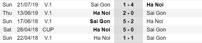 Trực tiếp Hà Nội 0-0 Sài Gòn: Quang Hải ngồi ngoài