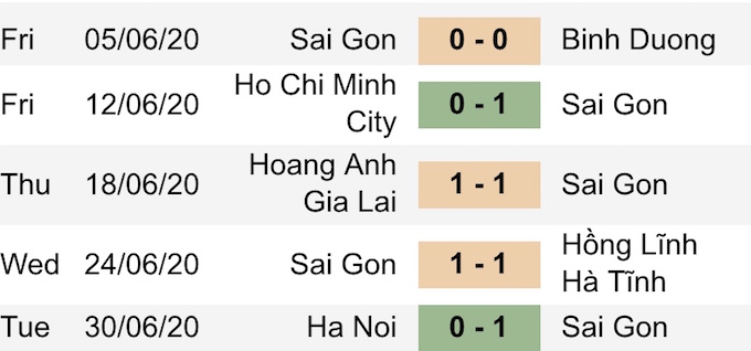 Thành tích 5 trận gần nhất của CLB Sài Gòn