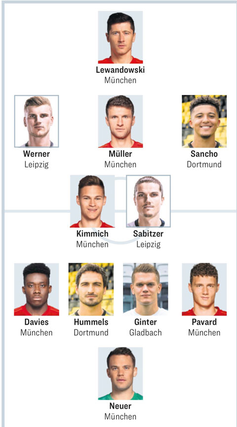 Đội hình xuất sắc nhất  Bundesliga 2019/20 (4-2-3-1)