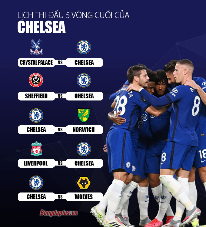 Chelsea nhăm nhe vị trí của Leicester