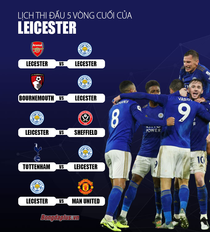 Vardy khó giúp Leicester trụ lại Top 4