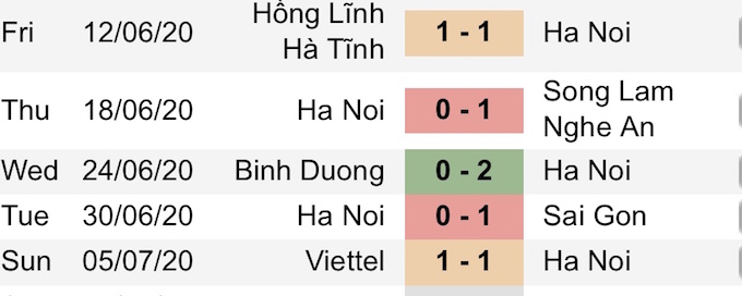 Thành tích 5 trận gần nhất của Hà Nội