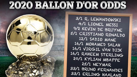 Quả bóng Vàng 2020: Lewandowski xếp trên Messi và Ronaldo trong mắt nhà cái Quả bóng Vàng 2020: Lewandowski xếp trên Messi và Ronaldo trong mắt nhà cái