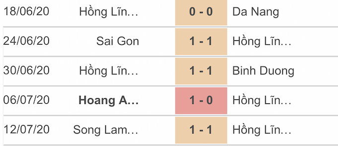 Kết quả 5 trận đấu gần nhất của HL Hà Tĩnh