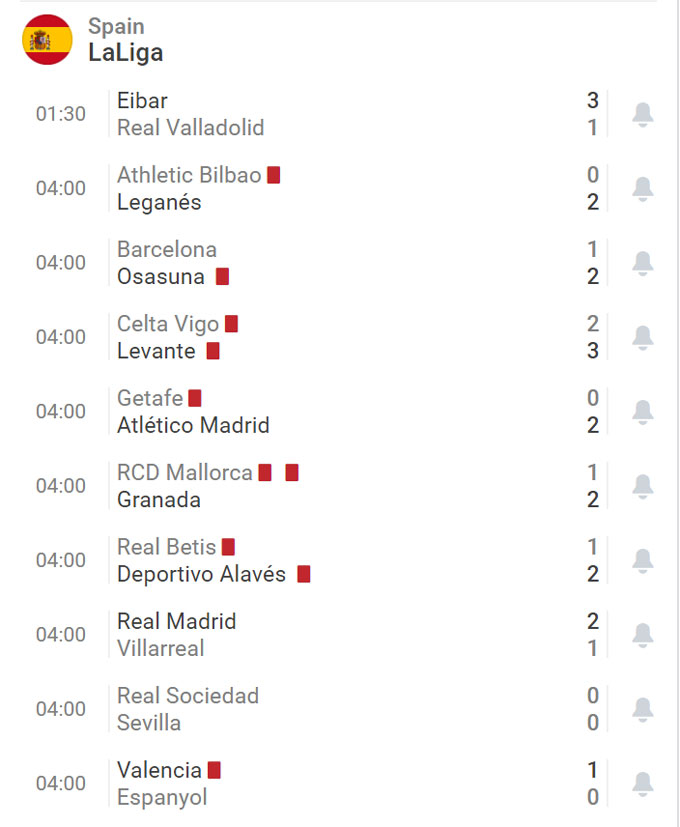 Có tới 7/10 trận đấu tại vòng 37 La Liga có thẻ đỏ
