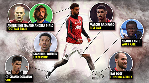 Bruno Fernandes hoàn hảo sẽ là sự kết hợp của Pirlo, Buffon, Ronaldo và... Bas Dost