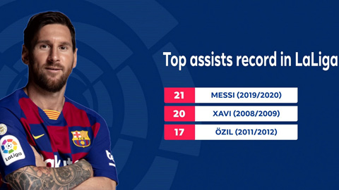 Messi đi vào lịch sử La Liga với kỷ lục kiến tạo