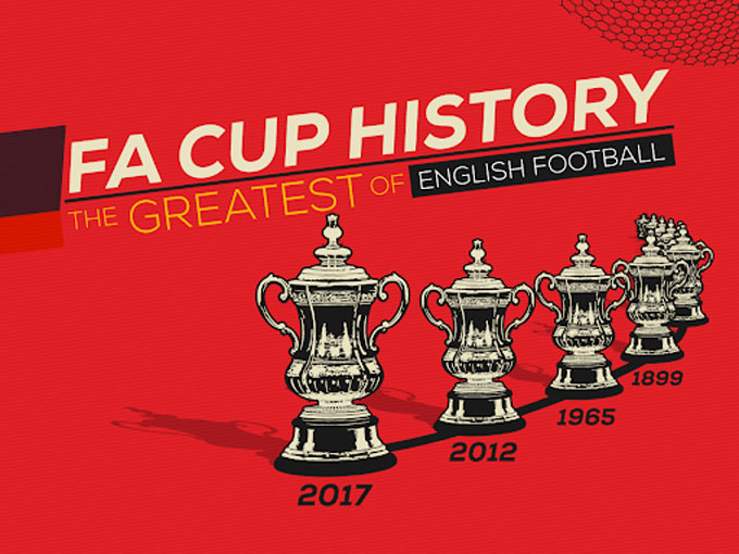 FA Cup là giải đấu lâu đời bậc nhất thế giới