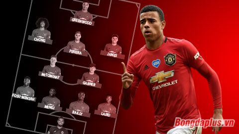 HLV Solskjaer dùng đội hình nào khi M.U đá với LASK ở Europa League? HLV Solskjaer dùng đội hình nào khi M.U đá với LASK ở Europa League?