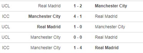 Nhận định bóng đá Man City vs Real Madrid, 02h00 ngày 8/8 Nhận định bóng đá Man City vs Real Madrid, 02h00 ngày 8/8