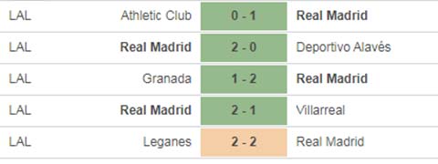 Nhận định bóng đá Man City vs Real Madrid, 02h00 ngày 8/8 Nhận định bóng đá Man City vs Real Madrid, 02h00 ngày 8/8
