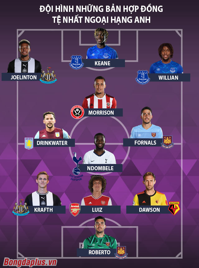 David Luiz lọt vào đội hình những bản hợp đồng tệ nhất Premier League 2019/20