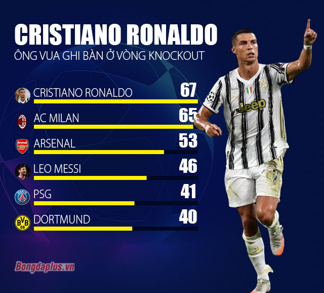 Ronaldo Phá Kỷ Lục Gần 90 Năm Của Juventus Dù Không Còn Cơ Hội Đăng Quang Ở Champions  League