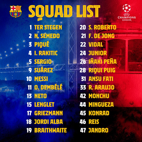 Danh sách cầu thủ Barca tham dự trận tứ kết Champions League