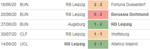 Nhận định bóng đá RB Leipzig vs PSG, 02h00 ngày 19/8