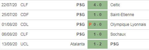 Nhận định bóng đá RB Leipzig vs PSG, 02h00 ngày 19/8