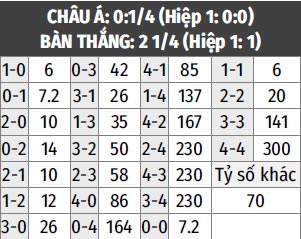 Nhận định bóng đá Ferencvarosi vs Djurgardens, 01h00 ngày 20/8