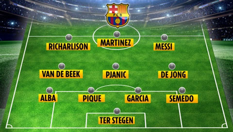 Barca sẽ thành hình như thế nào dưới tay Ronald Koeman? Đội hình Koeman có thể xây dựng tại Barca