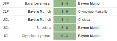 Nhận định bóng đá PSG vs Bayern Munich, 02h00 ngày 24/8 Nhận định bóng đá PSG vs Bayern Munich, 02h00 ngày 24/8