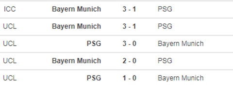 Nhận định bóng đá PSG vs Bayern Munich, 02h00 ngày 24/8 Nhận định bóng đá PSG vs Bayern Munich, 02h00 ngày 24/8