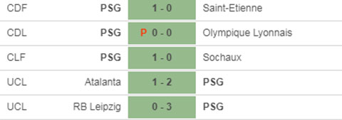 Nhận định bóng đá PSG vs Bayern Munich, 02h00 ngày 24/8 Nhận định bóng đá PSG vs Bayern Munich, 02h00 ngày 24/8