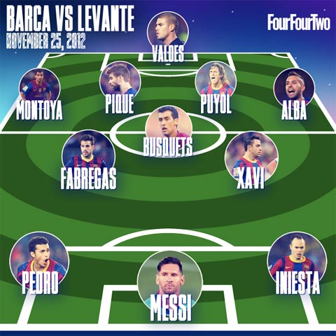 Đội hình 11 cầu thủ lò La Masia từng thắng Levante 4-0