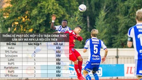 Nhận định kèo TPS Turku vs HIFK, 22h30 ngày 26/8