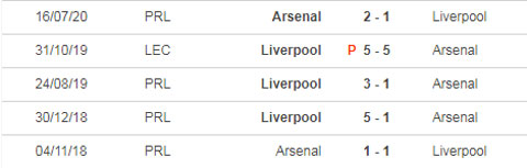 Nhận định bóng đá Arsenal vs Liverpool, 22h30 ngày 29/8 Nhận định bóng đá Arsenal vs Liverpool, 22h30 ngày 29/8