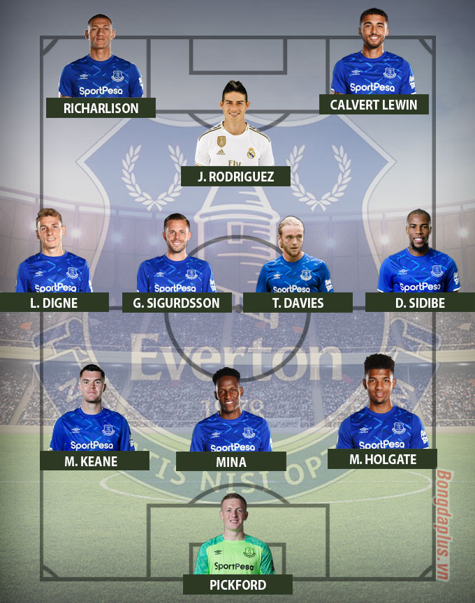 Đội hình của Everton sẽ ra sao nếu có James Rodriguez?