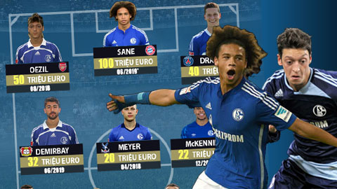 Từ Neuer, Sane, Oezil cho đến McKennie... Schalke đã 'đánh mất' một đội hình cực kỳ đáng gờm 