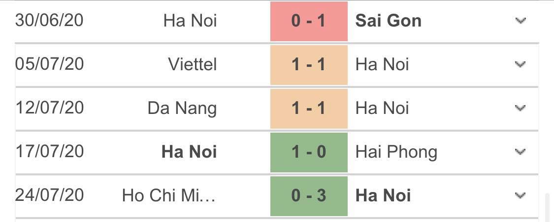 19h15 tối nay, trực tiếp Hà Nội FC - XSKT Cần Thơ 