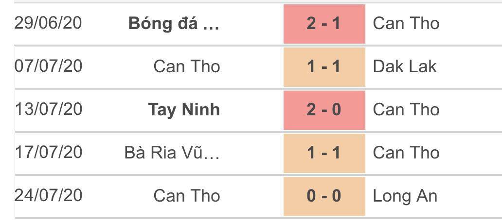19h15 tối nay, trực tiếp Hà Nội FC - XSKT Cần Thơ 