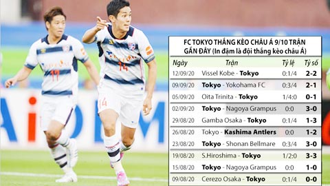 Trận cầu vàng: Tin cửa trên và xỉu góc trận FC Tokyo - Oita Trinita