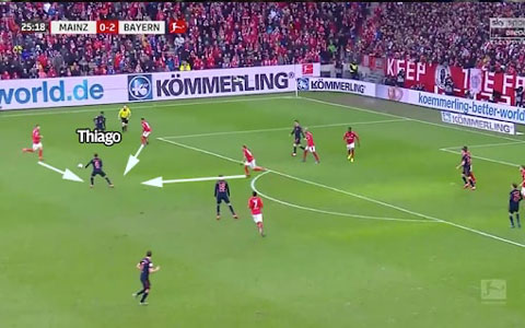 Thiago nhận bóng bên phần sân đối phương, trong vòng vây của 3 cầu thủ Mainz