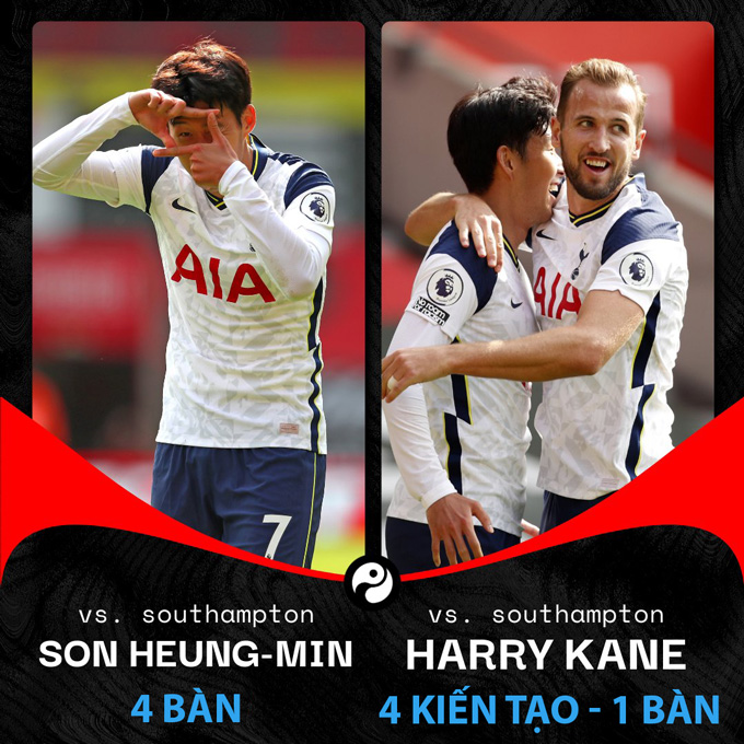 Sự xuất hiện của Bale dường như khiến Son và Kane thi đấu bùng nổ hơn