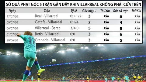 Nhận định kèo: Xỉu góc hiệp 1 và cả trận Barca - Villarreal