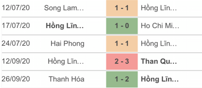 Kết quả 5 trận gần nhất của HL Hà Tĩnh