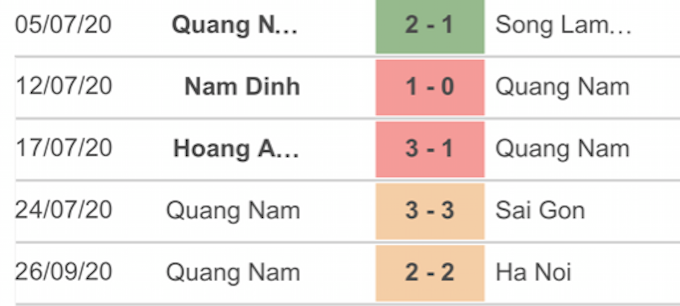 Kết quả 5 trận gần nhất của Quảng Nam