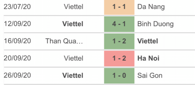 Thành tích 5 trận gần nhất của Viettel