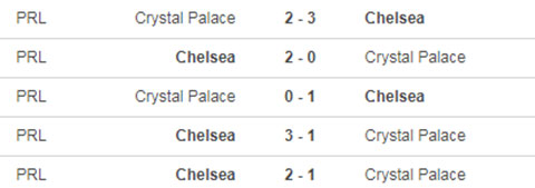 Nhận định bóng đá Chelsea vs Crystal Palace, 18h30 ngày 3/10