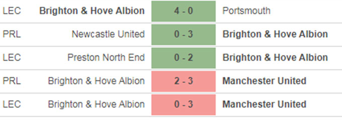 Nhận định bóng đá Everton vs Brighton, 21h00 ngày 3/10 Nhận định bóng đá Everton vs Brighton, 21h00 ngày 3/10