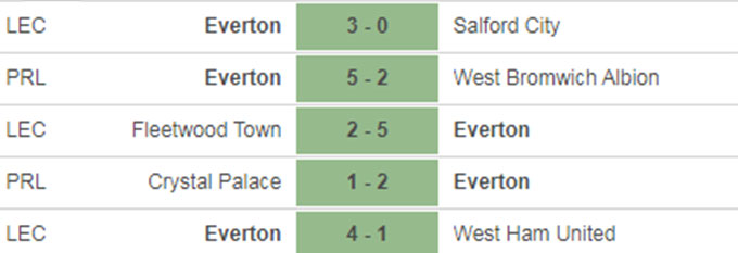 Nhận định bóng đá Everton vs Brighton, 21h00 ngày 3/10 Nhận định bóng đá Everton vs Brighton, 21h00 ngày 3/10