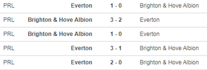 Nhận định bóng đá Everton vs Brighton, 21h00 ngày 3/10 Nhận định bóng đá Everton vs Brighton, 21h00 ngày 3/10